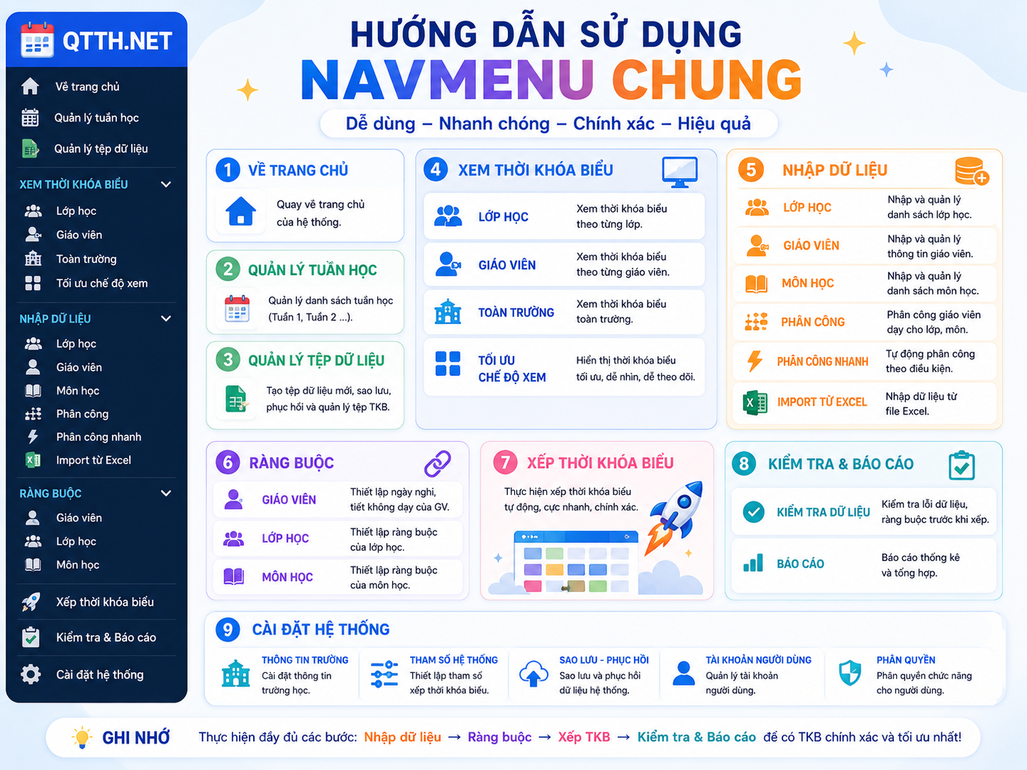 Hướng dẫn chức năng menu chung của QTTH.NET